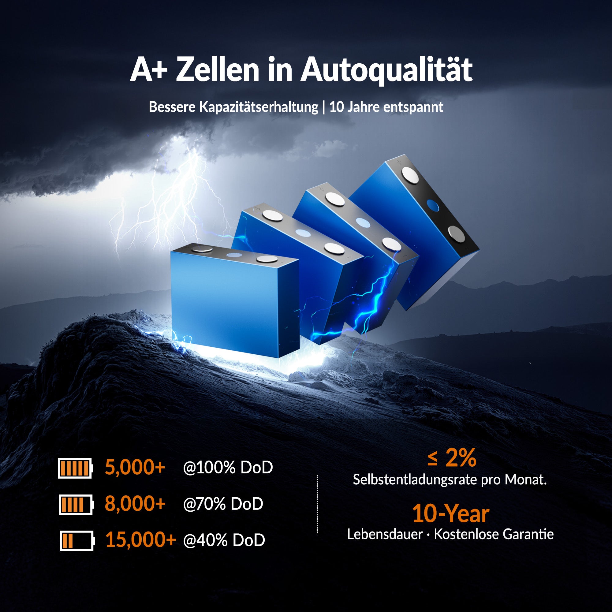 Lithink 12V 100Ah H190 LiFePO4 Batterie mit Bluetooth & Selbstheizung – DIN H8 für Wohnmobil-Untersitz