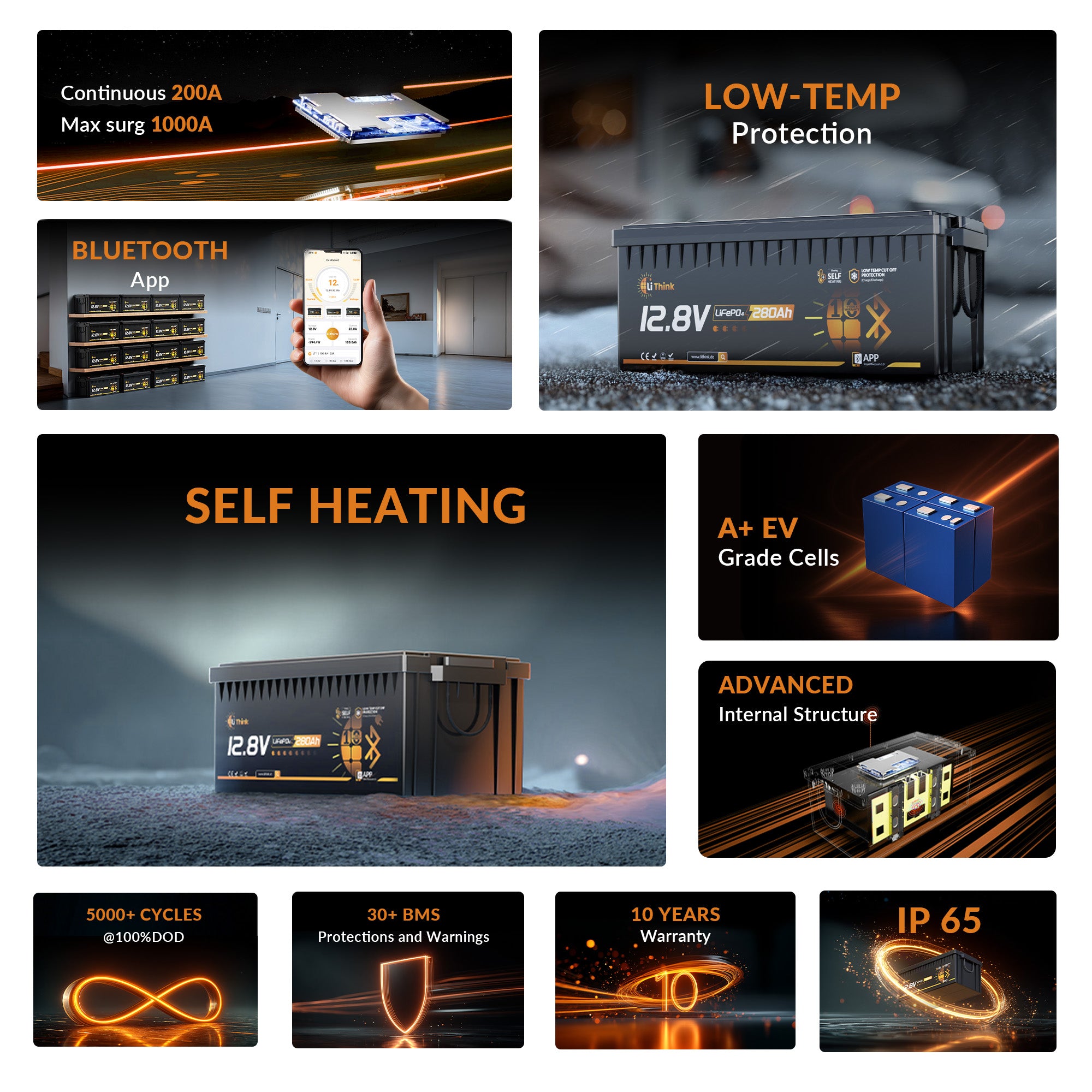 Lithink 12V 280Ah Pro LiFePO4 Batterie mit EVE-Zellen, Bluetooth & Selbstheizung – für Trolling Motor, Wohnmobil & Solaranlage