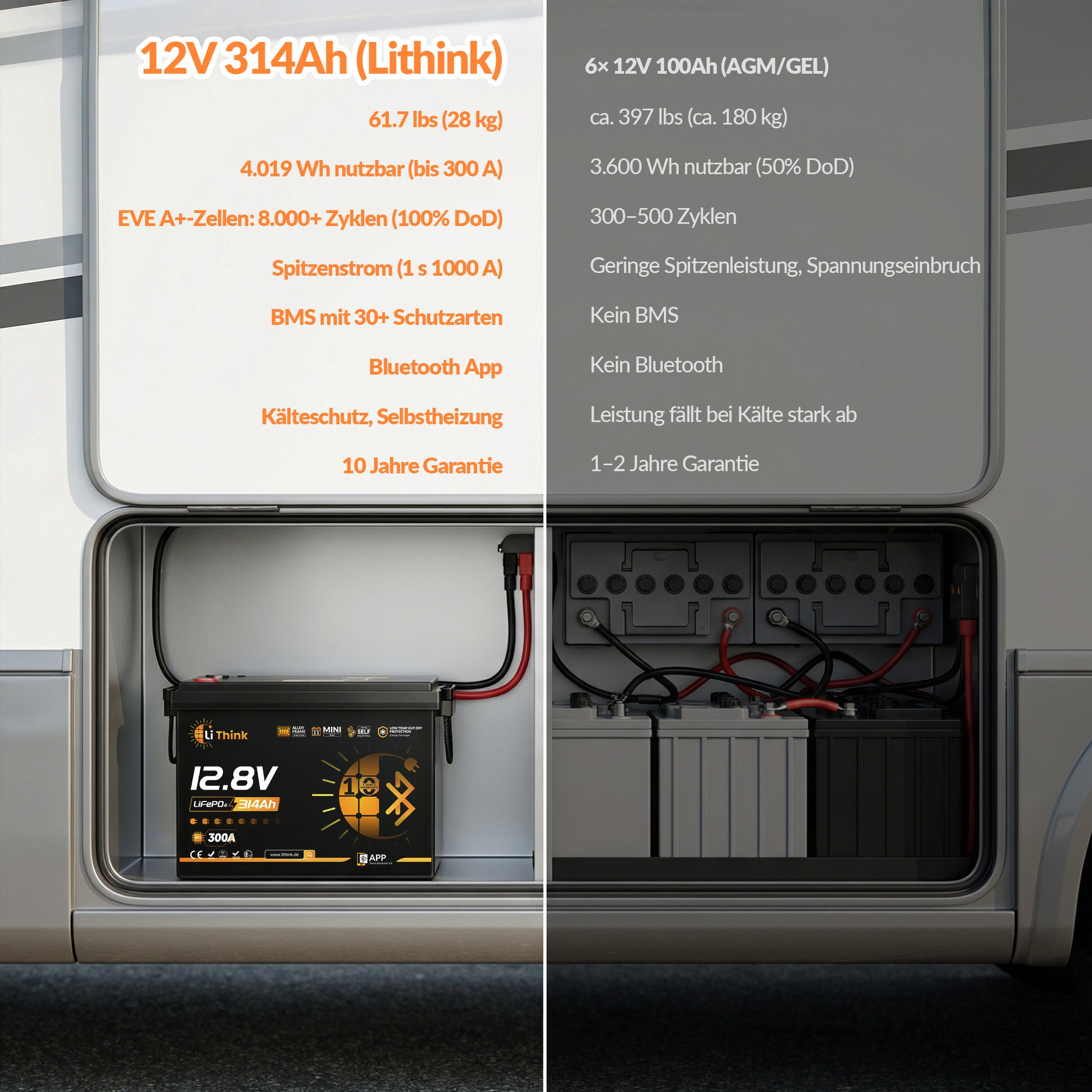 Lithink 12V 314Ah Mini Pro LiFePO4-akku EVE MB31 -kennoilla, Bluetoothilla ja itselämmityksellä – trolling-moottoriin, matkailuautoon ja aurinkojärjestelmään