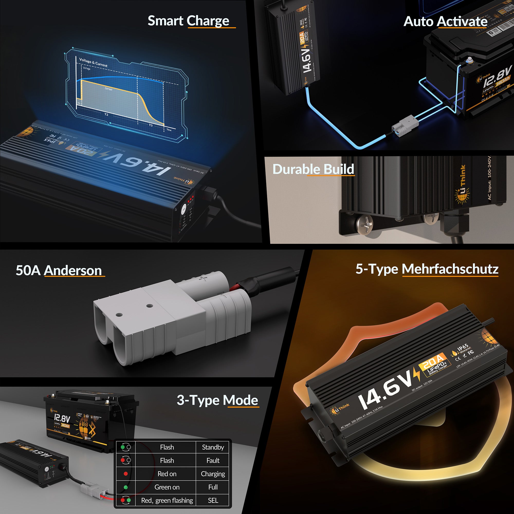 Lithink 14.6V 20A Wasserdichtes Schnellladegerät – für LiFePO₄, NCM und Blei-Batterien