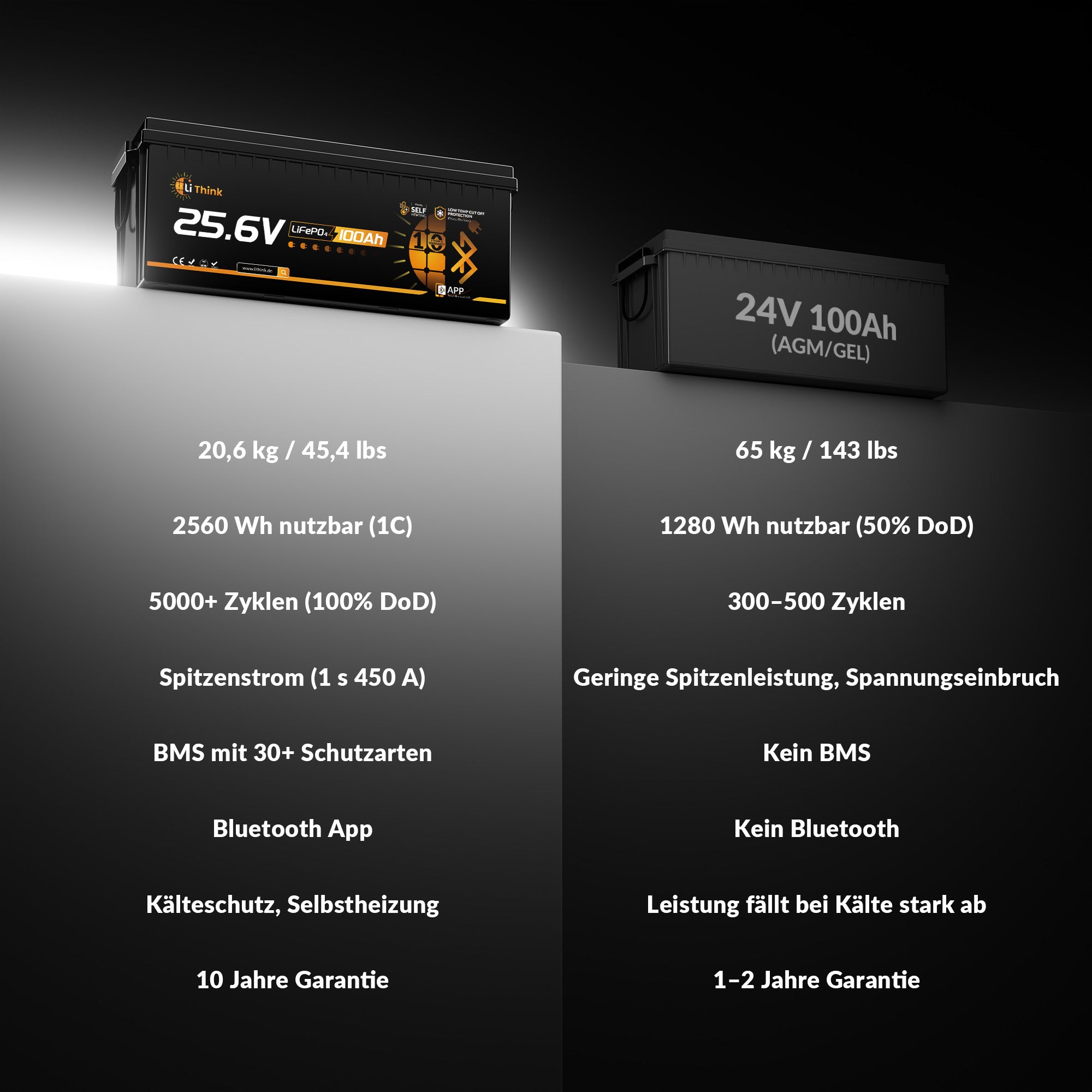 Lithink 24V 100Ah LiFePO4 Batterie mit Bluetooth & Selbstheizung, 150A BMS – für Trolling Motor, Wohnmobil & Solaranlage