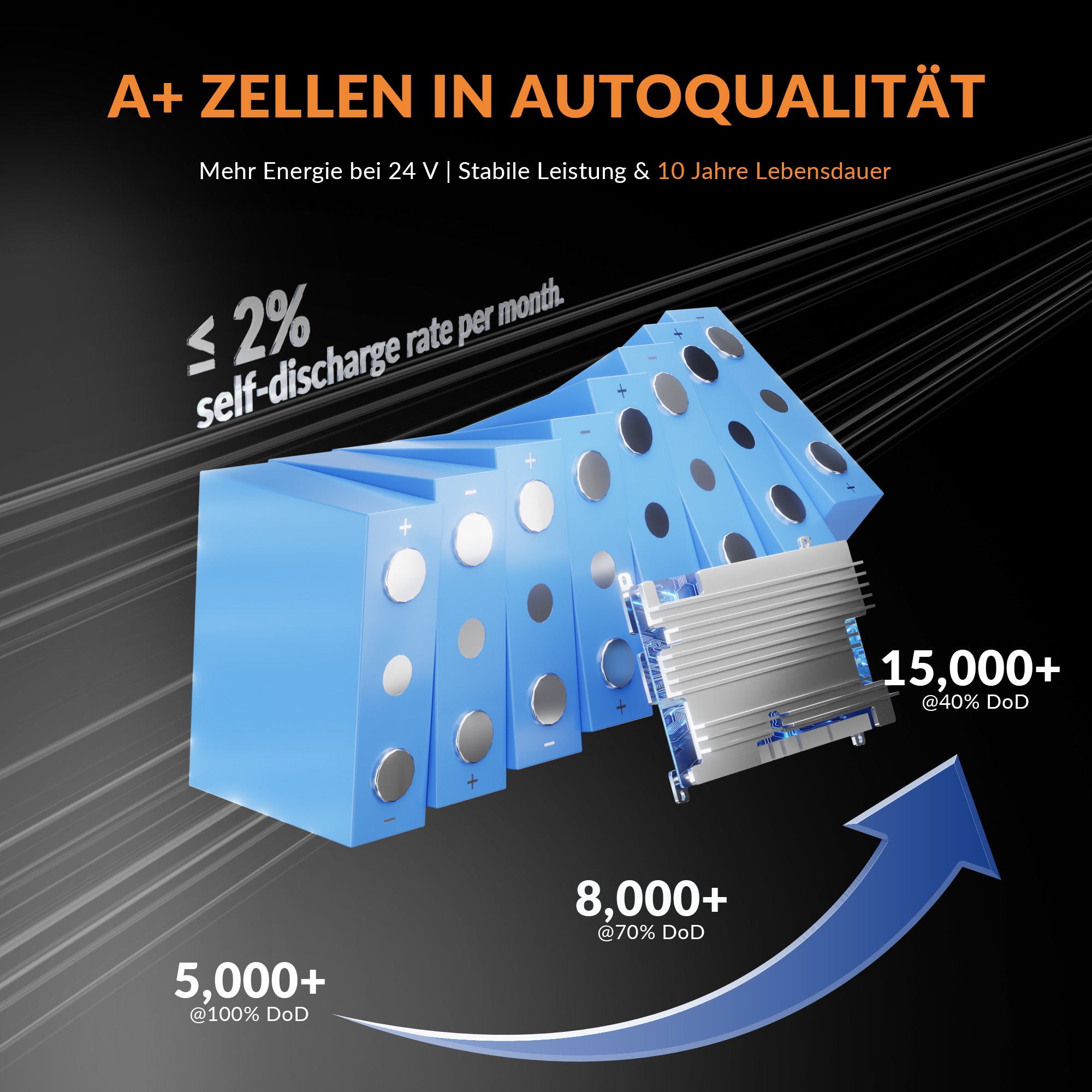 Lithink 24V 100Ah LiFePO4 Batería con Bluetooth & Autocalentamiento – para motor de trolling, autocaravana & sistema solar