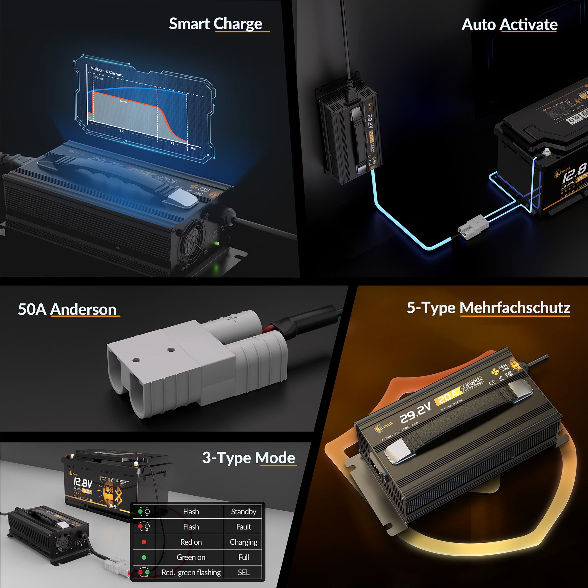 Lithink 29.2V 20A Ladegerät mit aktivem Lüfter – für LiFePO₄, NCM und Blei-Batterien