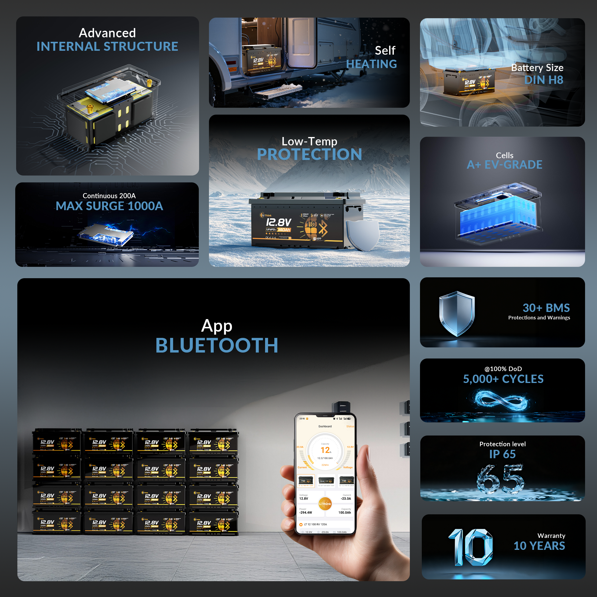 Lithink 12V 140Ah H190 LiFePO4-Batteri med Bluetooth & Självuppvärmning – DIN H8 för montering under säte i husbil