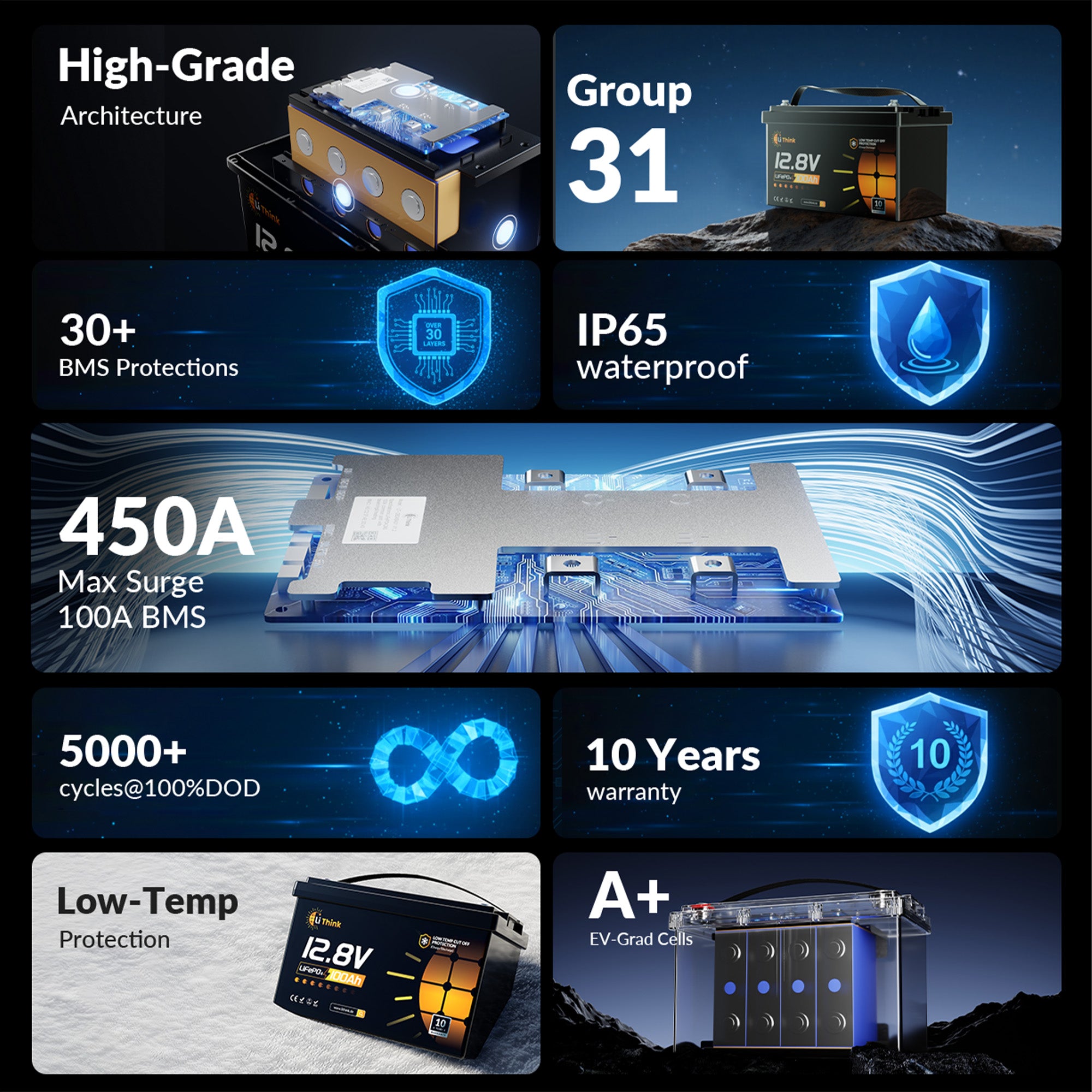 Lithink 12V 100Ah LiFePO4 Batterie mit Tiefentladung & Kälteschutz – für Trolling Motor, Wohnmobil & Solaranlage