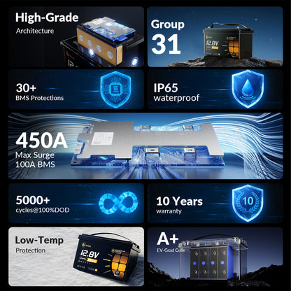 Lithink 12V 100Ah LiFePO4 Batterie mit Tiefentladung & Kälteschutz – für Trolling Motor, Wohnmobil & Solaranlage