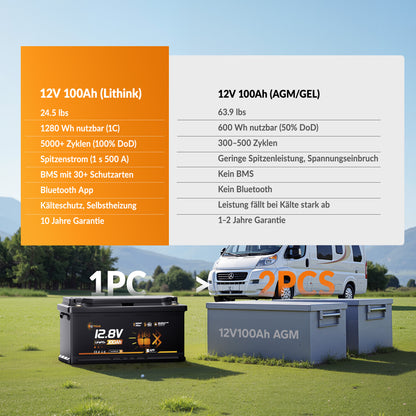 Lithink 12V 100Ah H190 LiFePO4 Batterie mit Bluetooth & Selbstheizung – DIN H8 für Wohnmobil-Untersitz