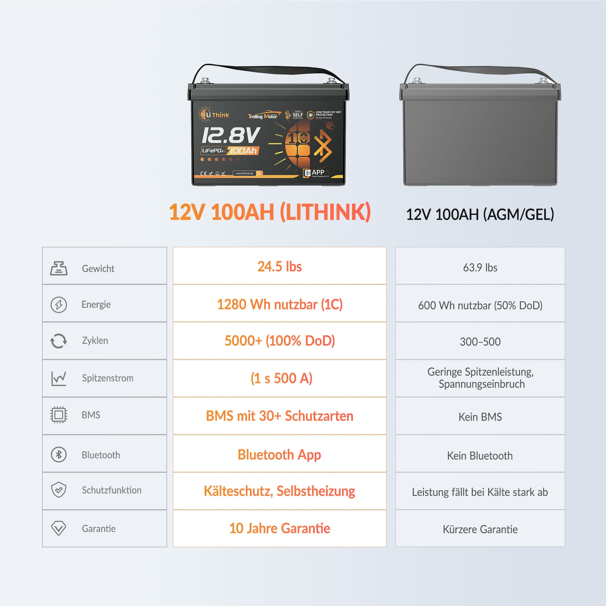 Lithink 12V 100Ah TM LiFePO4 Batterie mit Bluetooth & Selbstheizung – für Trolling Motor