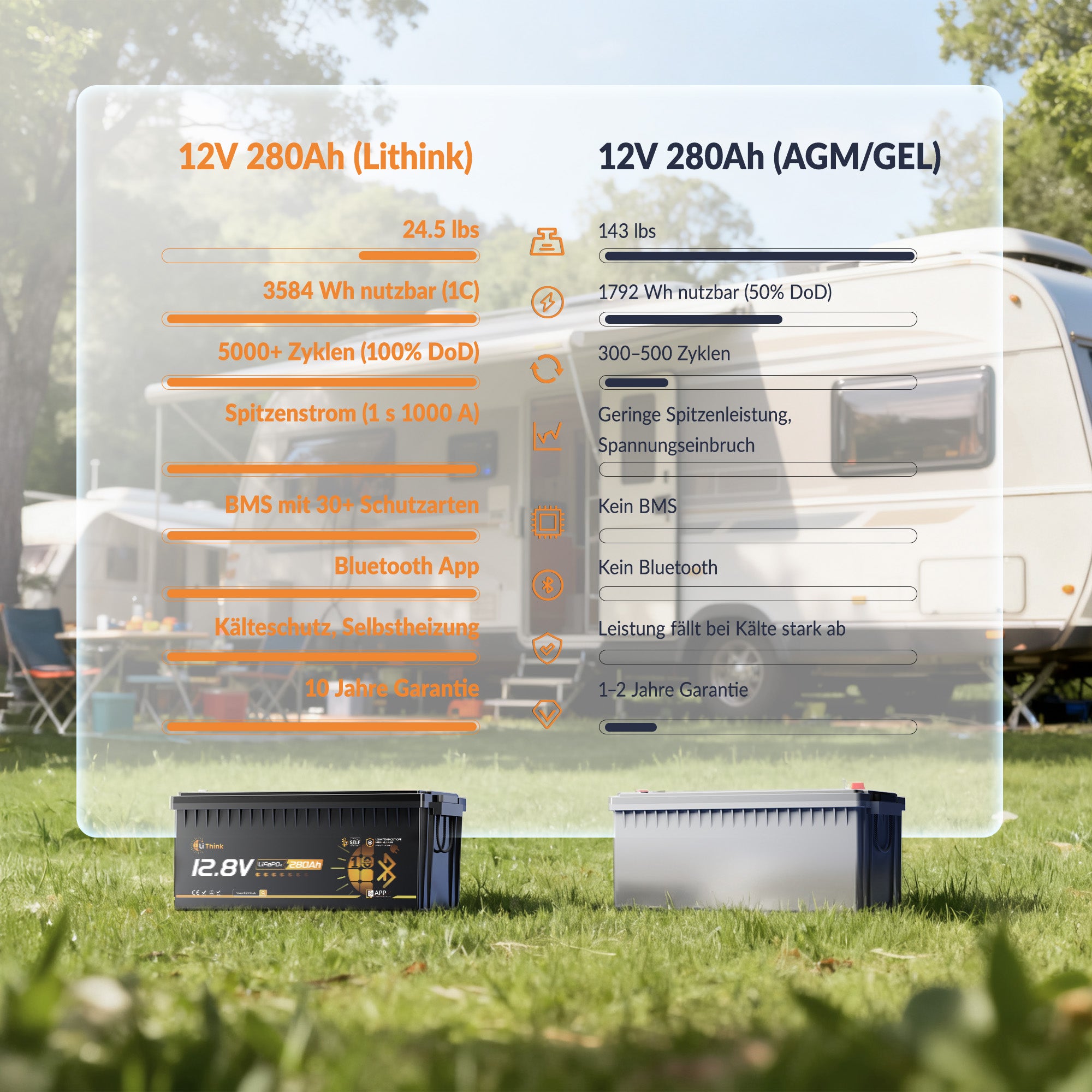 Lithink 12V 280Ah LiFePO4 Batterie mit Bluetooth & Selbstheizung – für Trolling Motor, Wohnmobil & Solaranlage