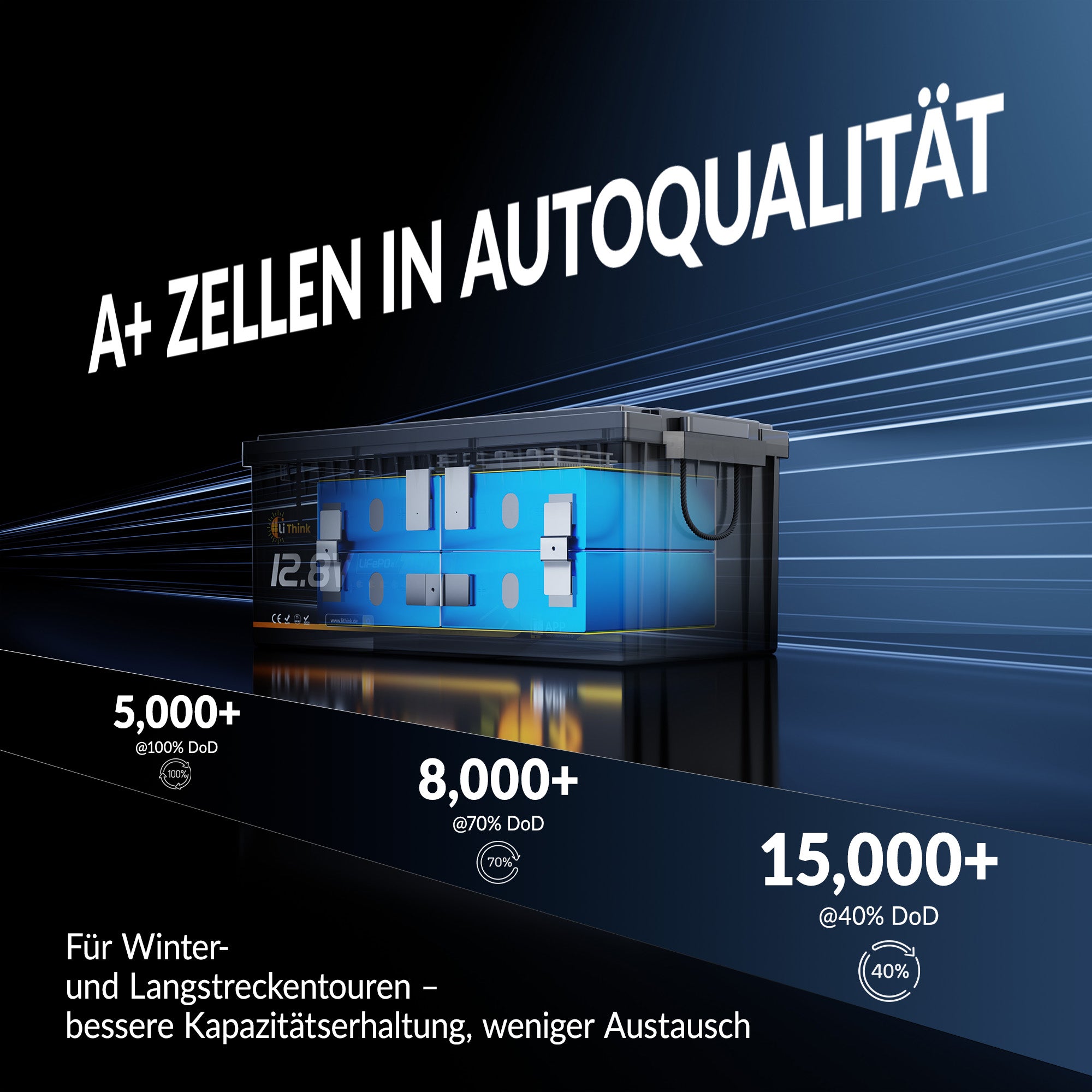 Lithink 12V 280Ah LiFePO4 Batterie mit Bluetooth & Selbstheizung – für Trolling Motor, Wohnmobil & Solaranlage