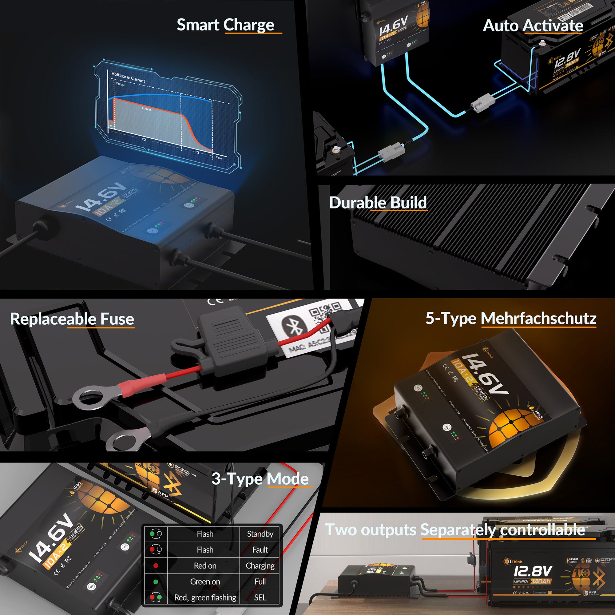 Lithink 14.6V 10A Wasserdichtes Doppelladegerät – für LiFePO₄, NCM und Blei-Batterien