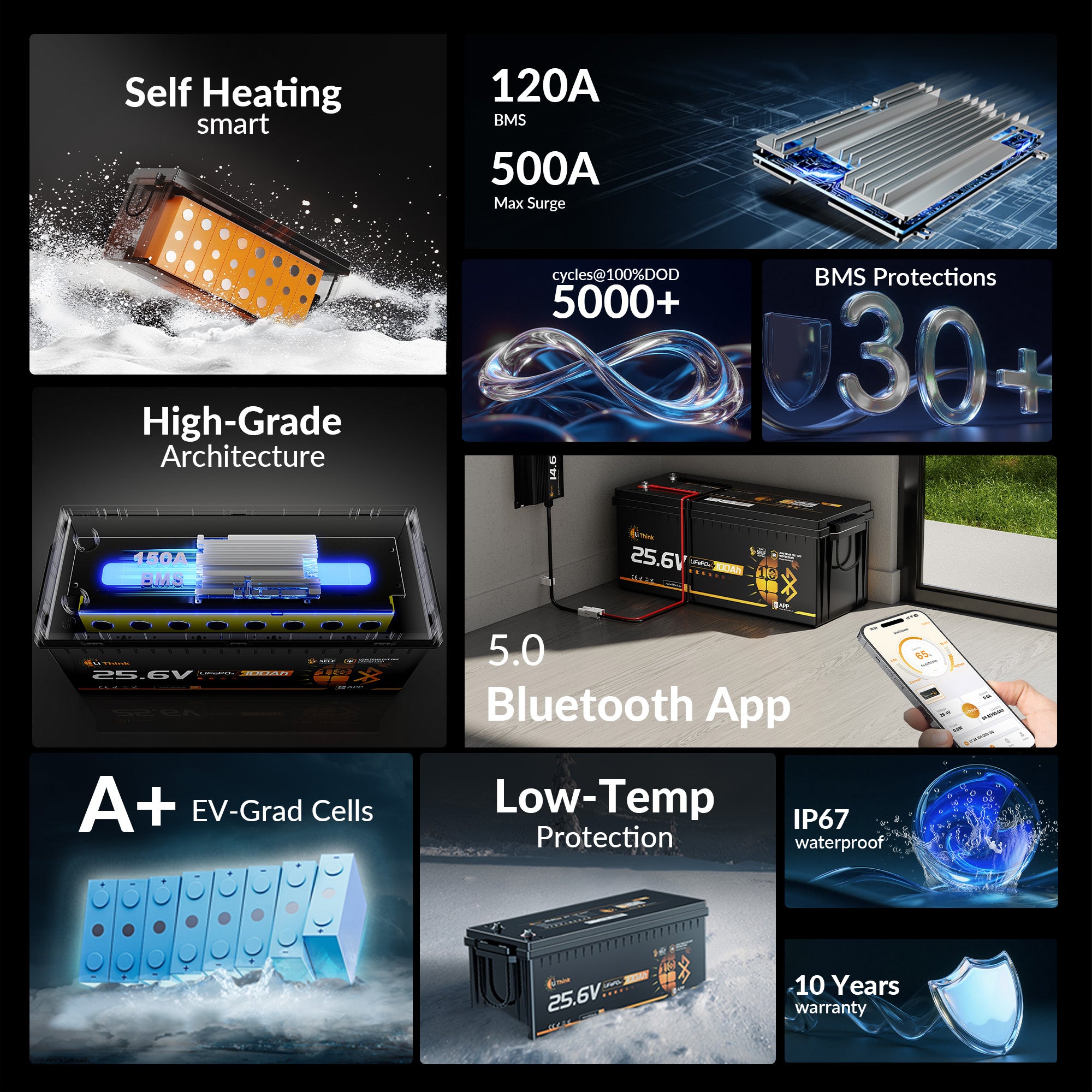 Lithink 24V 100Ah LiFePO4 Batterie mit Bluetooth & Selbstheizung – für Trolling Motor, Wohnmobil & Solaranlage