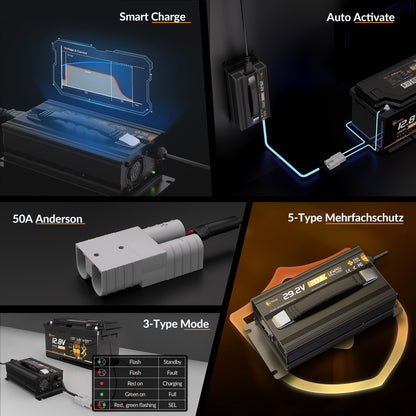Lithink 29.2V 20A Ladegerät mit aktivem Lüfter – für LiFePO₄, NCM und Blei-Batterien