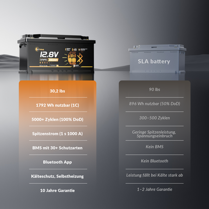 Lithink 12V 140Ah H190 LiFePO4 Batterie mit Bluetooth & Selbstheizung – DIN H8 für Wohnmobil-Untersitz