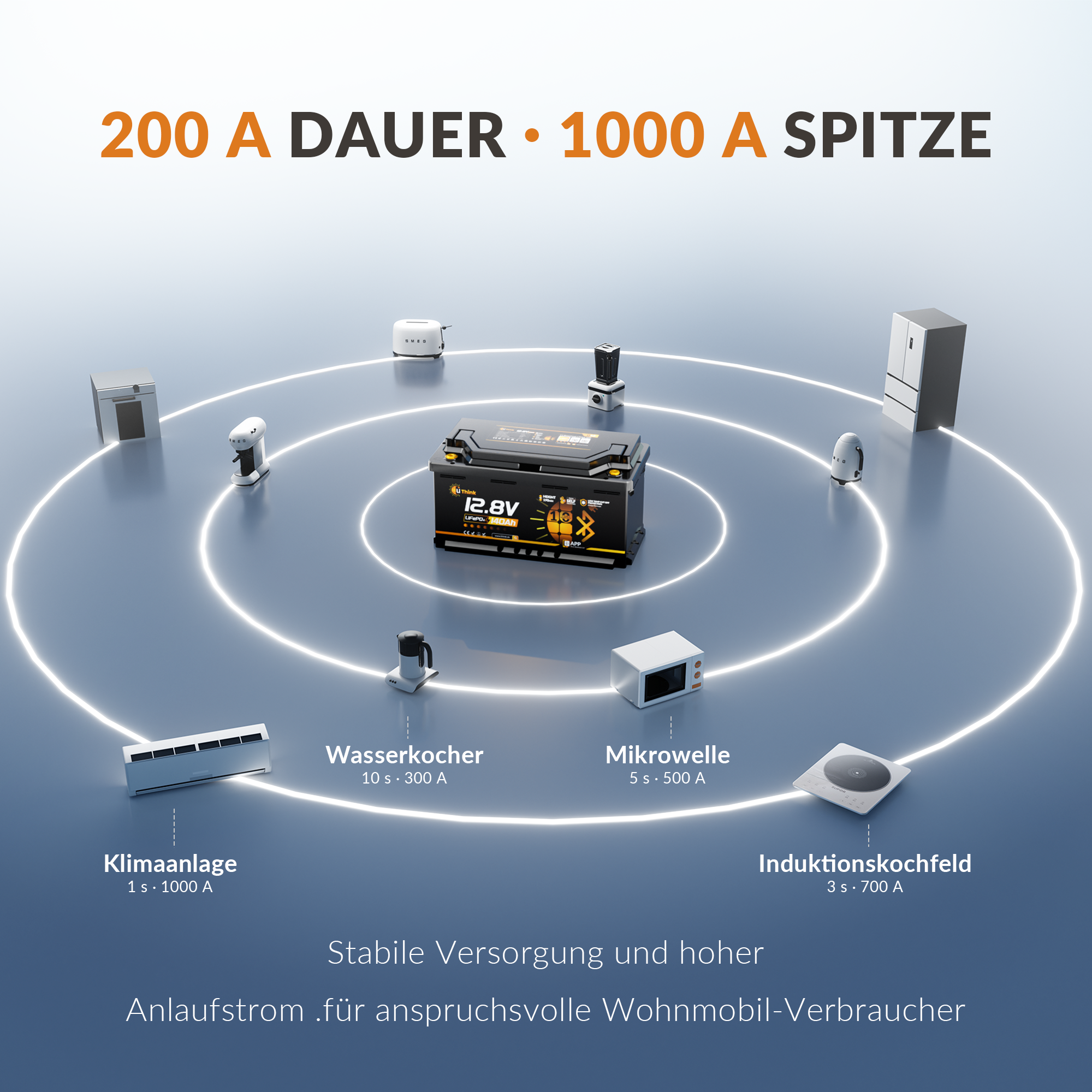 Lithink 12V 140Ah H190 LiFePO4 Batterie mit Bluetooth & Selbstheizung – DIN H8 für Wohnmobil-Untersitz