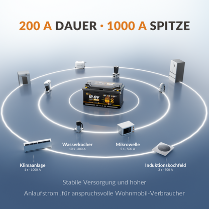 Lithink 12V 140Ah H190 LiFePO4 Batterie mit Bluetooth & Selbstheizung – DIN H8 für Wohnmobil-Untersitz