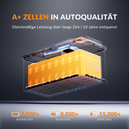 Lithink 12V 140Ah H190 LiFePO4 Batterie mit Bluetooth & Selbstheizung – DIN H8 für Wohnmobil-Untersitz